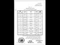 جداول امتحانات الفصل الدراسي الاول 2010- 2020