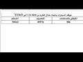 أحدث إحصائية عن موقف السيارات المستوردة بميناء الإسكندرية