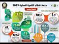 حصاد قطاع التنمية المحلية في 2019