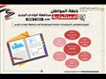 استثمارات موجهة للوادي الجديد