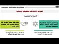 اشتراطات البناء