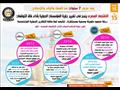الاقتصاد المصري ينجح في تغيير رؤية المؤسسات الدولية بأداء فاق التوقعات
