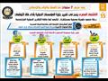 الاقتصاد المصري ينجح في تغيير رؤية المؤسسات الدولية بأداء فاق التوقعات