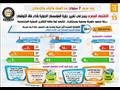 الاقتصاد المصري ينجح في تغيير رؤية المؤسسات الدولية بأداء فاق التوقعات