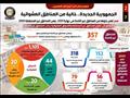 إنفوجرافات تسلط الضوء على أن الجمهورية الجديدة