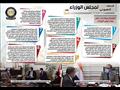 مجلس الوزراء ينشر الحصاد الأسبوعي لمجلس الوزراء خلال أسبوع