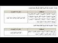 مواعيد اختبارات القدرات 