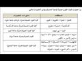 مواعيد اختبارات القدرات 