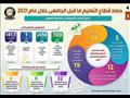 ​   حصاد قطاع التعليم ما قبل الجامعي في 2021 