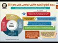 ​   حصاد قطاع التعليم ما قبل الجامعي في 2021 