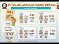 ​   حصاد قطاع التعليم ما قبل الجامعي في 2021 