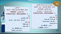 وظائف جديدة في القطاع الخاص