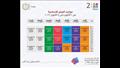 مواعيد شرح دروس الأسبوع الدراسي الأول لطلاب المرحلة الإعدادية
