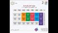مواعيد شرح دروس الأسبوع الدراسي الأول لطلاب المرحلة الإعدادية