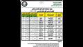 جداول امتحانات الفصل الدراسي الأول للمراحل التعليمية الثلاث بدمياط