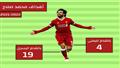 أهداف محمد صلاح