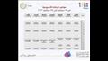 مواعيد البرامج التعليمية للصفوف الابتدائي