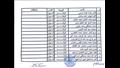 أسماء المنتقلين إلى جدول المشتغلين (3)