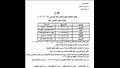 امتحانات شهر نوفمبر للمراحل التعليمية المختلفة بالجيزة
