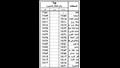 مواعيد القطارات                                                                                                                                                                                         