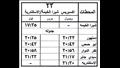 مواعيد القطارات                                                                                                                                                                                         