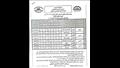 جداول امتحانات الفصل الدراسي الثاني لصفوف النقل والإعدادية بالبحيرة