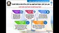  إنفوجرافات المركز الإعلامي لمجلس الوزراء