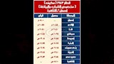 سياحة داخلية.. السكة الحديد: تشغيل رحلات قطار الشباب 22 نوفمبر