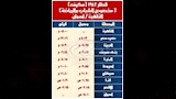 تشغيل رحلات قطار الشباب 22 نوفمبر (2)