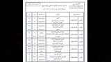 جداول امتحانات الفصل الدراسي الأول بالمعاهد الأزهرية (5)