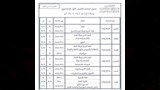 جداول امتحانات الفصل الدراسي الأول بالمعاهد الأزهرية (6)