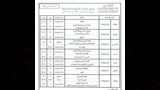 جداول امتحانات الفصل الدراسي الأول بالمعاهد الأزهرية (7)