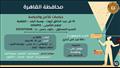فرص عمل بالقاهرة (5)