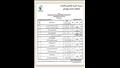 جداول امتحانات الدبلومات الفنية 2024  (1)
