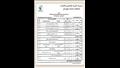 جداول امتحانات الدبلومات الفنية 2024  (2)