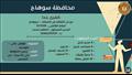 3408 فرصة عمل جديدة في 55 شركة خاصة بـ16 مُحافظة (4)
