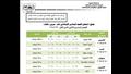 جداول المواد لكافة الطلاب 