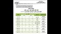 جداول المواد لكافة الطلاب 