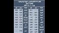 مواعيد قطارات العلاوة الإضافية بمناسبة عيد الأضحى