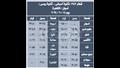 مواعيد القطارات (5)