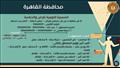 3162 فُرصة عمل جديدة في 45 شركة خاصة بـ 12 مُحافظة (25)