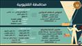 3162 فُرصة عمل جديدة في 45 شركة خاصة بـ 12 مُحافظة (7)
