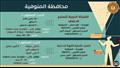 3162 فُرصة عمل جديدة في 45 شركة خاصة بـ 12 مُحافظة (6)