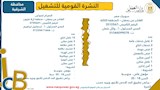 فرص عمل (12)