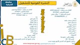 فرص عمل (12)