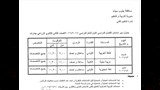 جدول لامتحنات  (12)