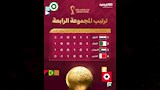 منتخب العراق يستهل مشواره في كأس العرب بالفوز على البحرين بثنائية (2)