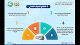 طفرة في قطاع مياه الشرب خلال 2025 (5)