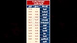 حركة القطارات في رمضان 