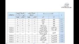 التعريفة الجديدة بالجيزة (6)